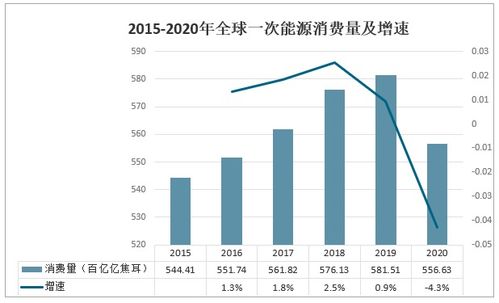 2022 2028年中国能源行业市场研究分析及投资前景评估报告